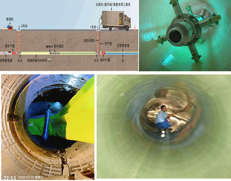 安达UV-CIPP内衬修复