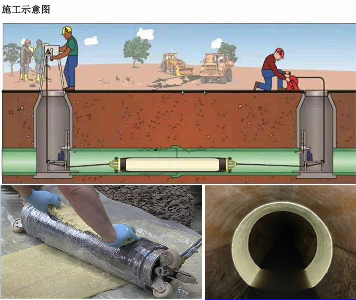 安达管道局部点状修复